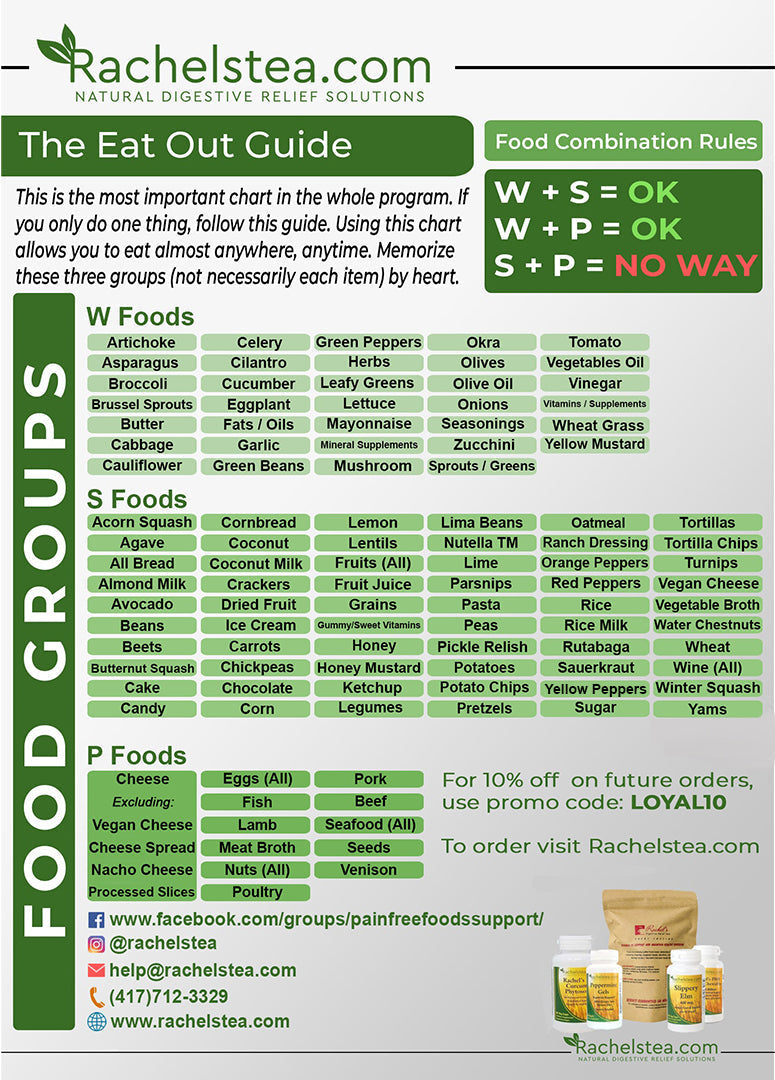 Eat Out Guide (Free)